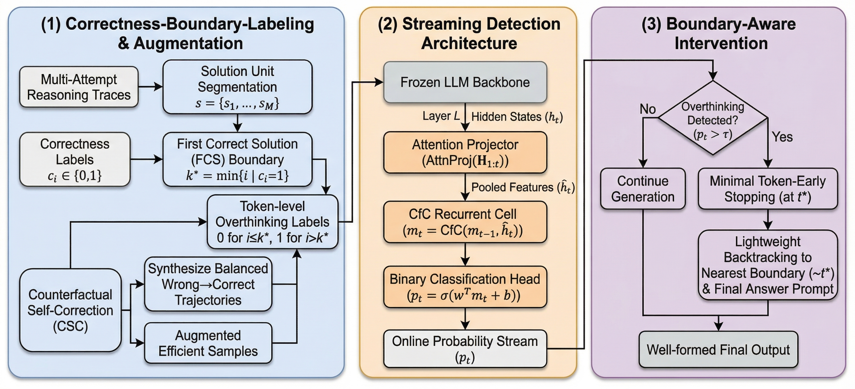 ROM framework overview